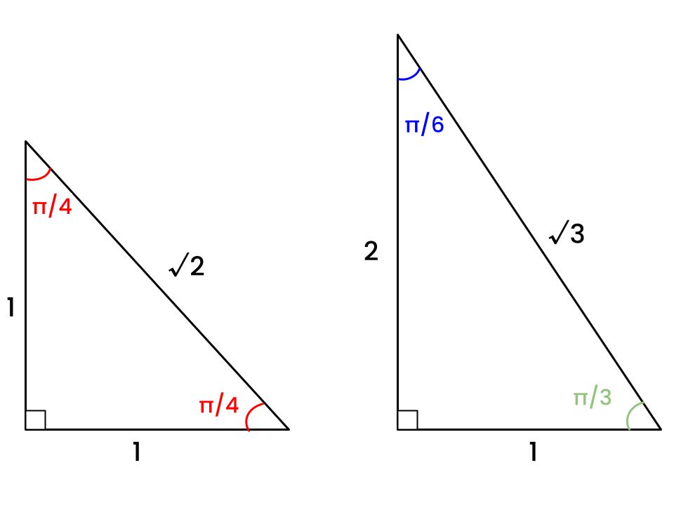 Magic triangles